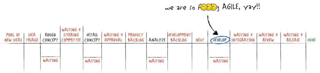 "We are so freaking Agile", Klaus Leopold