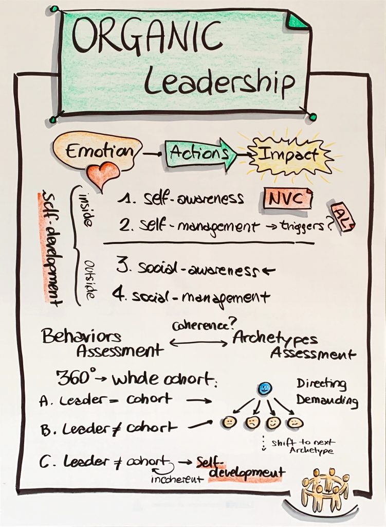 ORGANIC Leadership