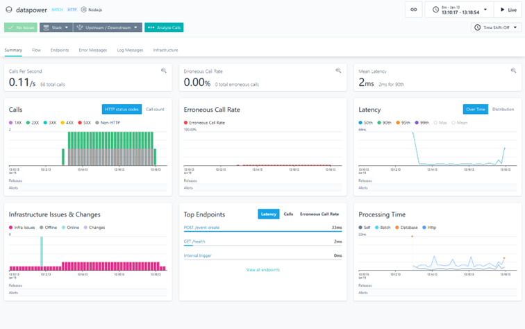 How to monitor IBM API Connect using Instana | CROZ