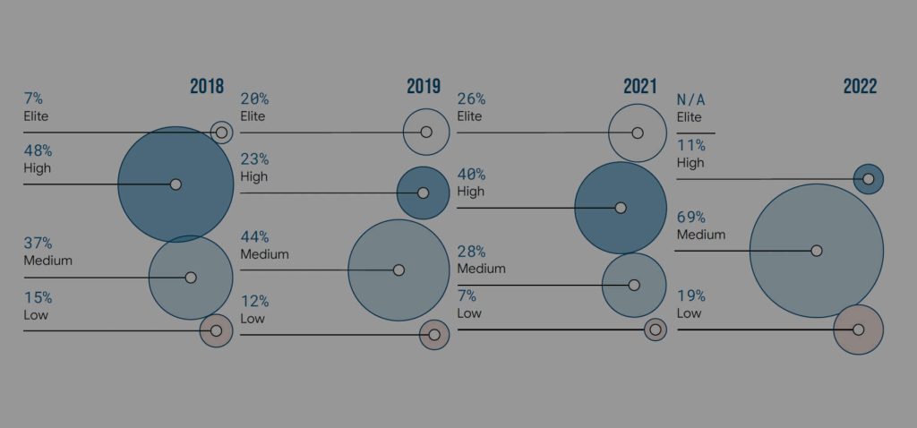 2022 state of devops report header