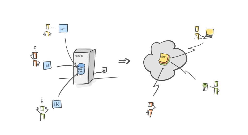 CROZ dominator visualising