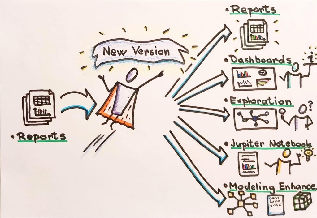 IBM Cognos migration diagram