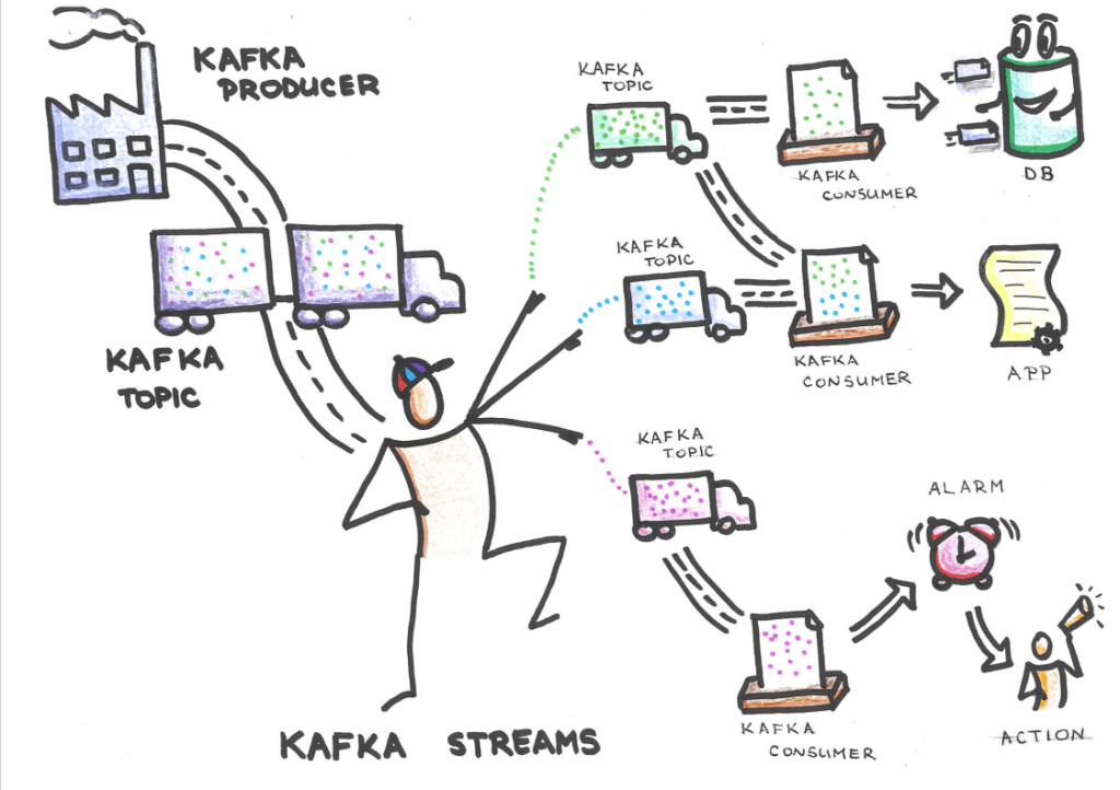 Kafka Architecture graphic visualisation