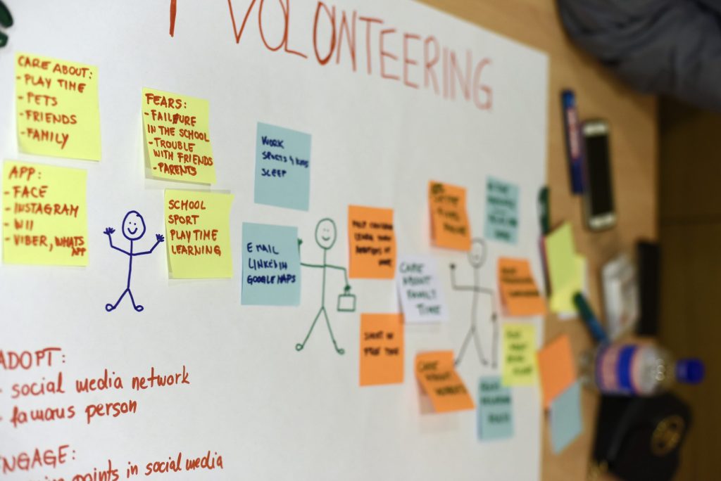 Post it notes planing