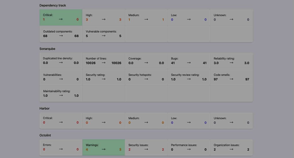 Devsecops insights header
