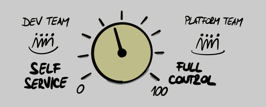 Self-service vs control over container platform ilustration