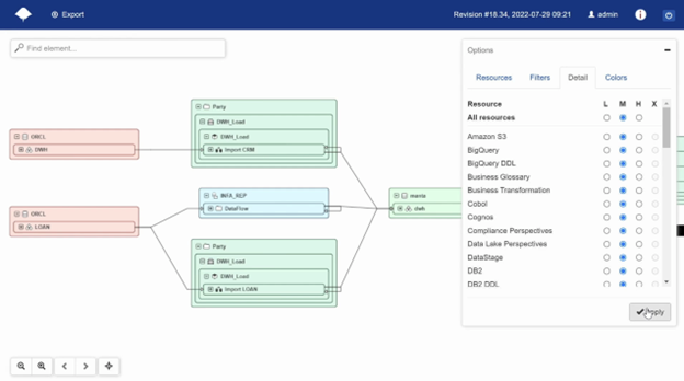 Unlocking the Power of Data Lineage in Data Catalogs for Business ...