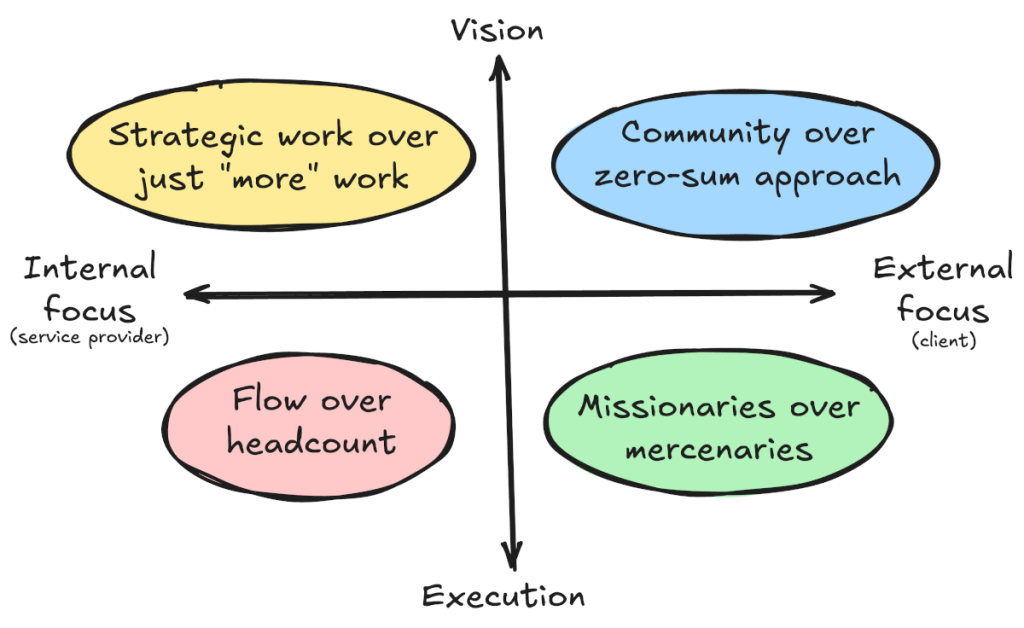 Four guiding principles from BizTech Evolution