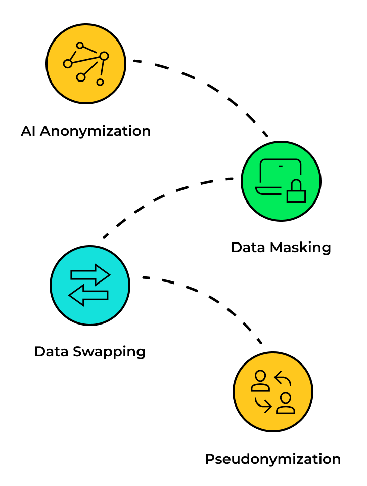 anonymization-techniques-mobile