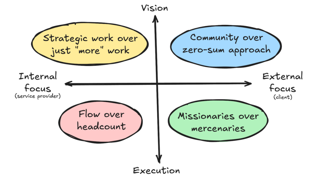 The four BizTech principles