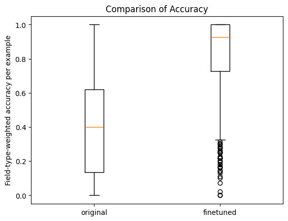Comparison of field-type-weighted accuracy before and after fine-tuning image