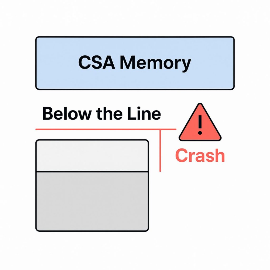 CSA Memory below the line crash representation.