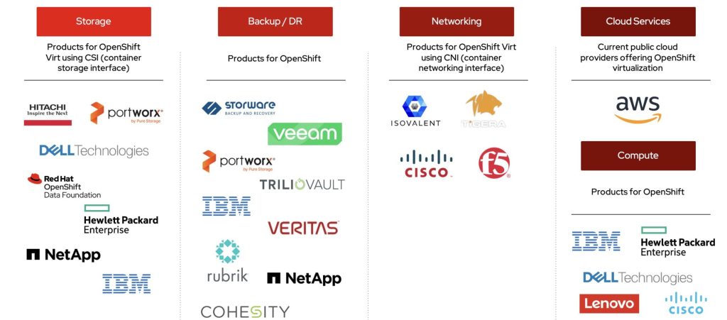 Red Hat ISV partners image