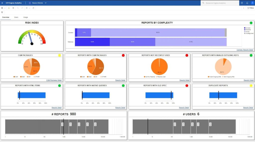 IBM Cognos inventory management MotioCi  complexity image