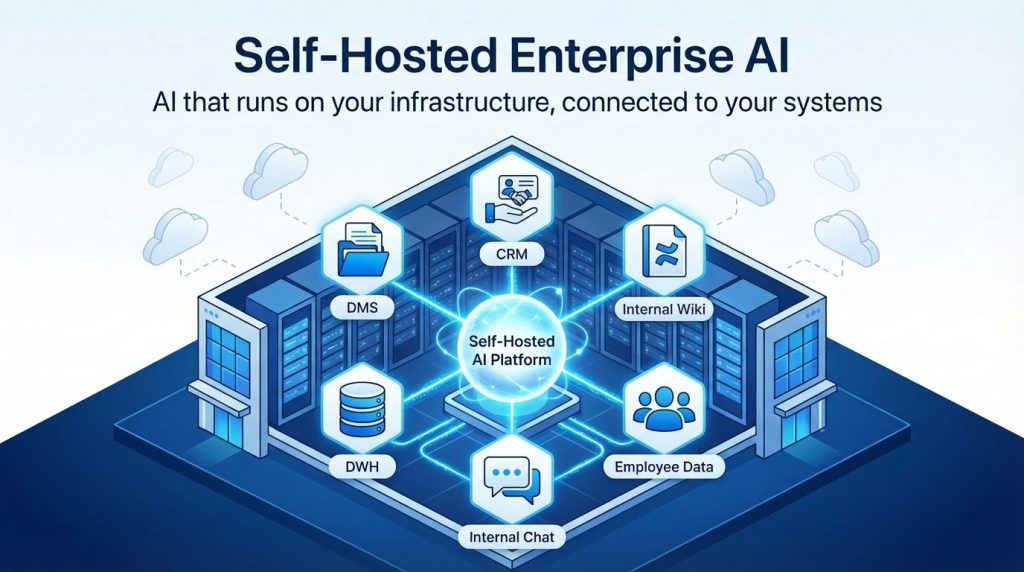 Self-Hosted Enterprise AI. AI that runs on your infrastructure, connected to your systems