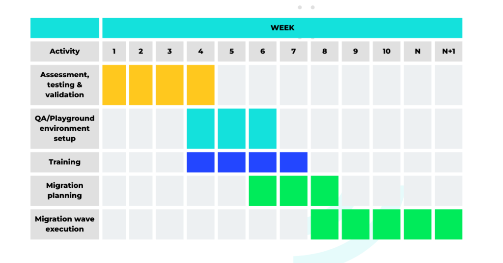 Vmware stratehy week by week table strategy plan