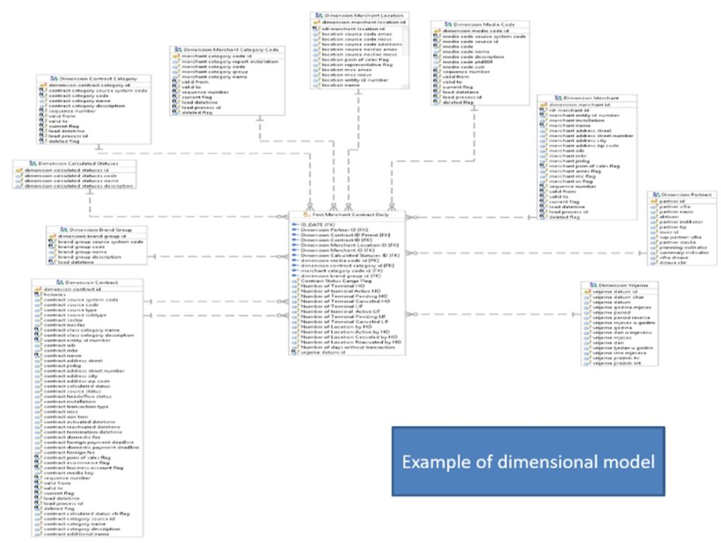 architecture of the solution