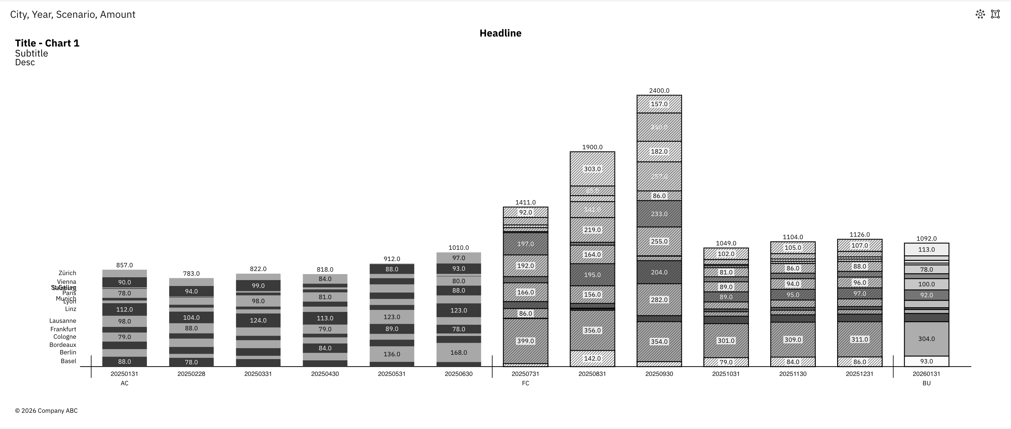 Stacked Column Chart