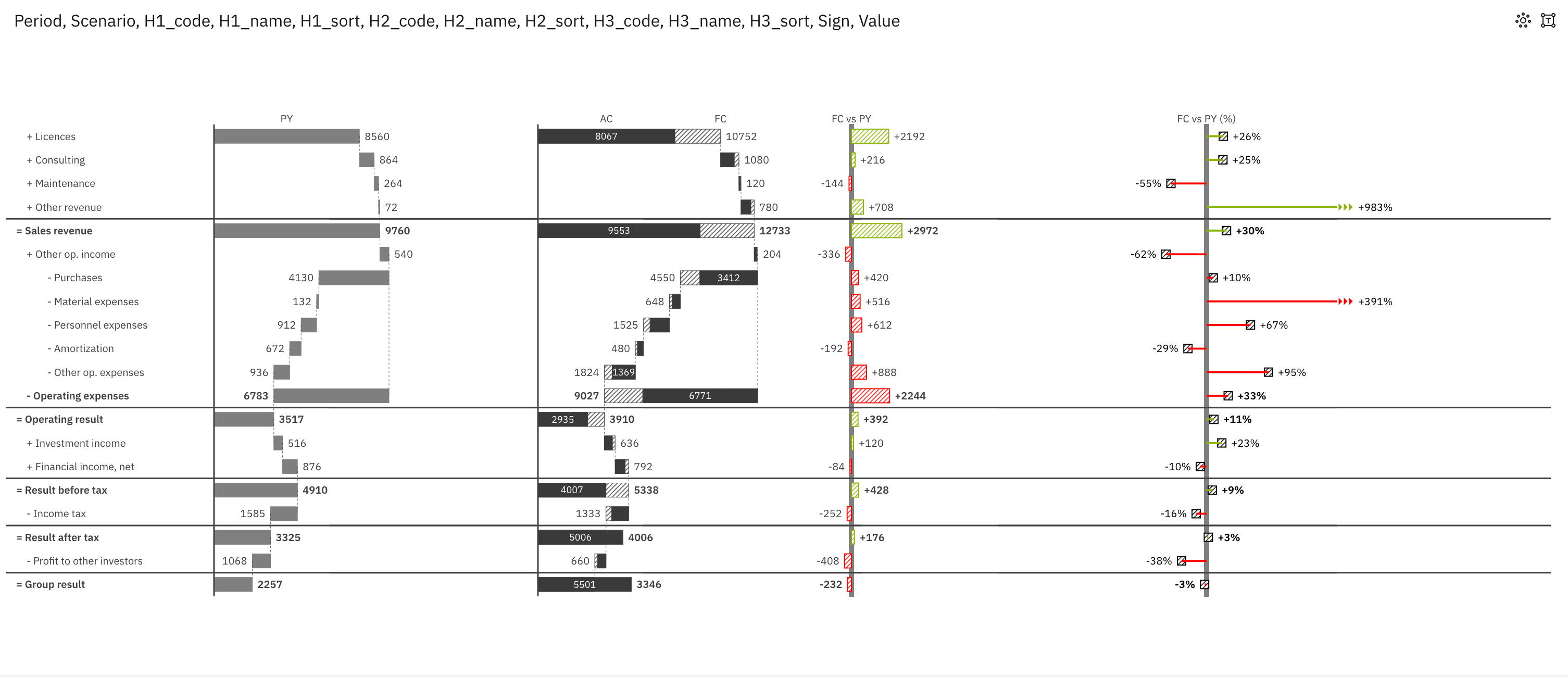 Vertical Waterfall Chart
