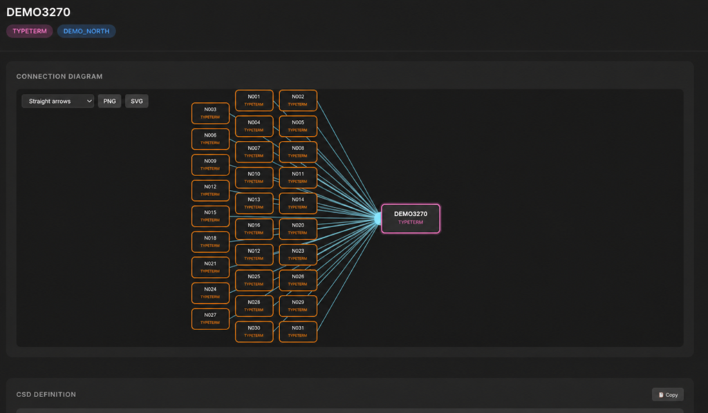SCREENSHOT: dependency graph, one transaction expanded, names redacted