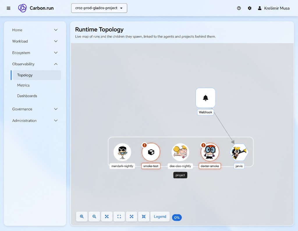 Carbon.run runtime topology interface