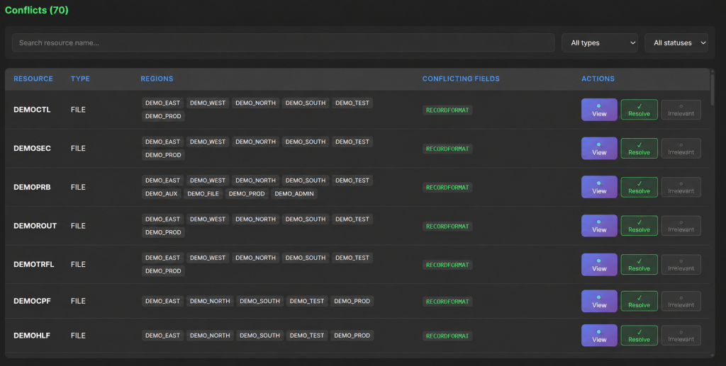 CSD dashboard with anonymized demo data