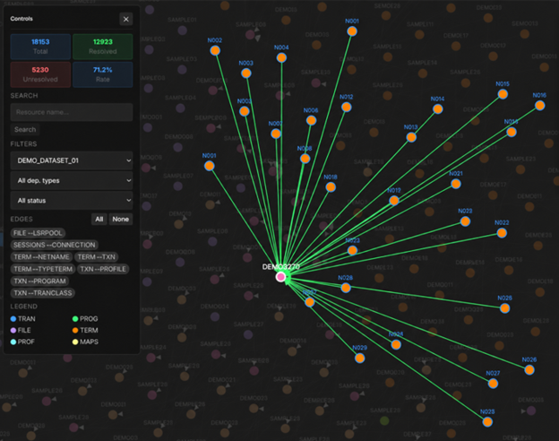 SCREENSHOT: dependency graph, one transaction expanded, names redacted