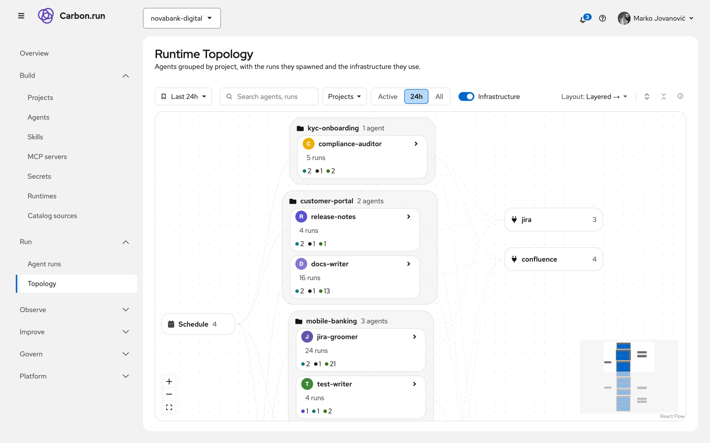 Graph of agents grouped by project, linked to their triggers and to Jira and Confluence.