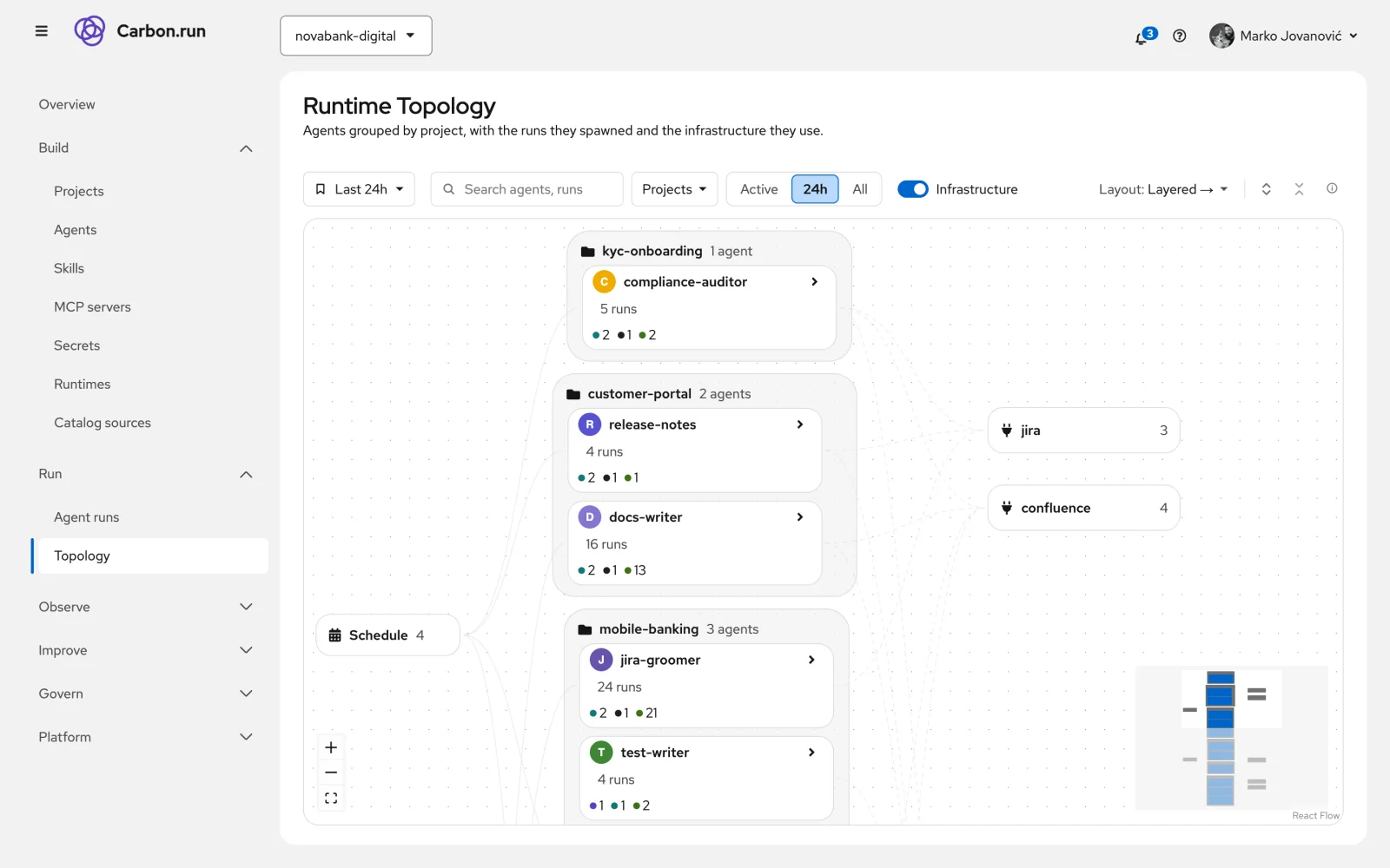 Graph of agents grouped by project, linked to their triggers and to Jira and Confluence.