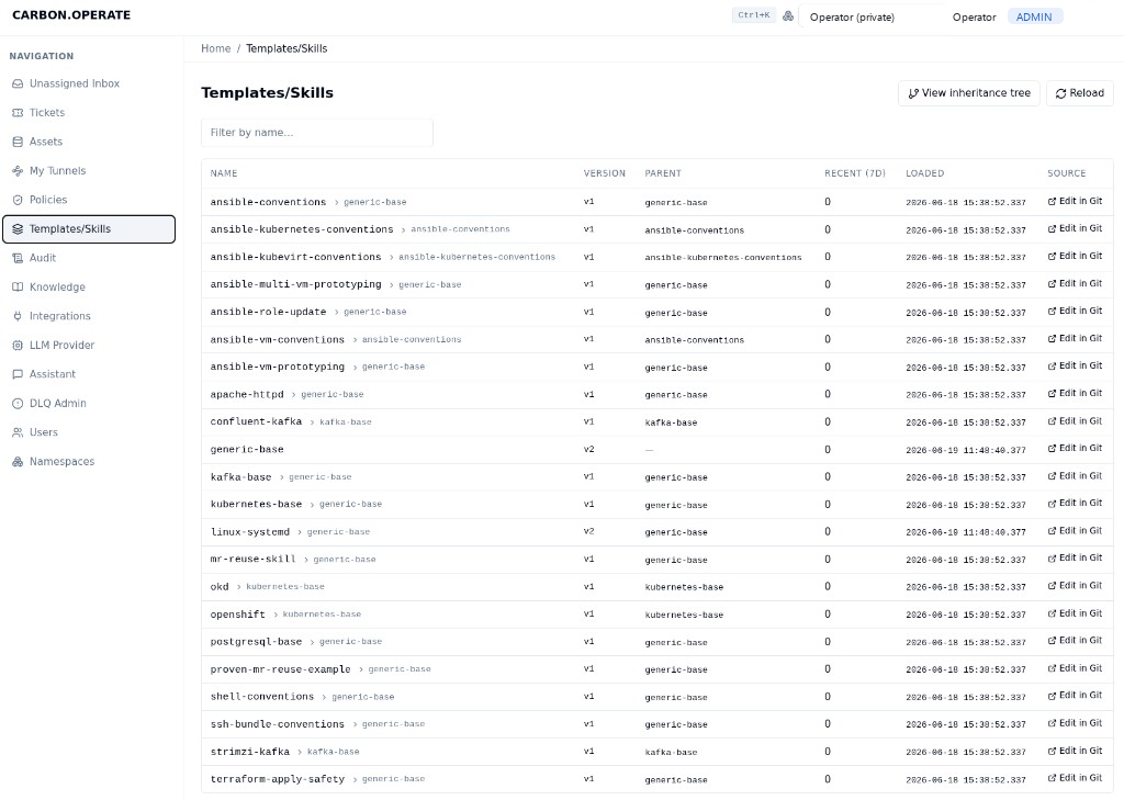 Carbon.operate templates and skills