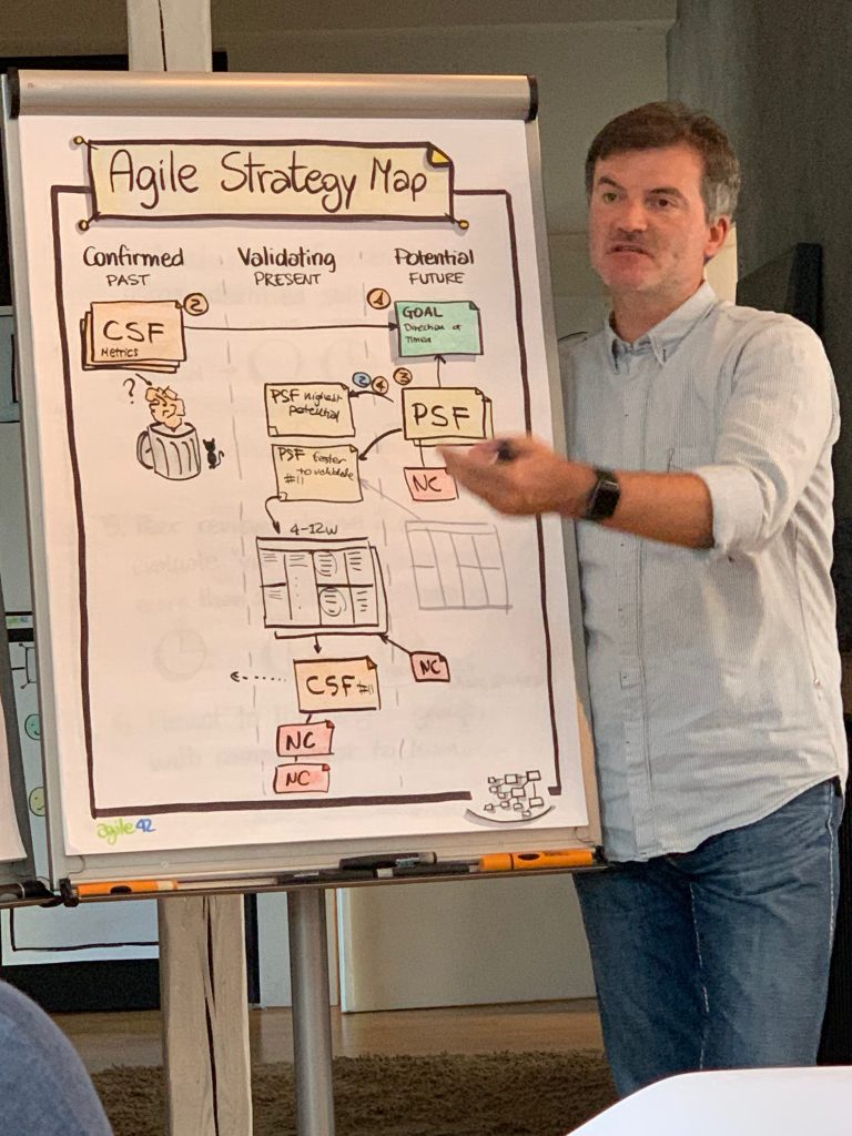 Agile strategy map
